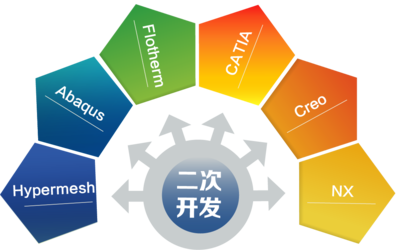 軟件二次開發(fā)服務 賦能企業(yè)數(shù)字化轉(zhuǎn)型的關鍵引擎