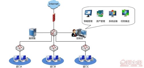 亞東軟件 打通線上線下，隨時隨地關(guān)注——新派工系統(tǒng)登錄與優(yōu)質(zhì)軟件服務(wù)解析