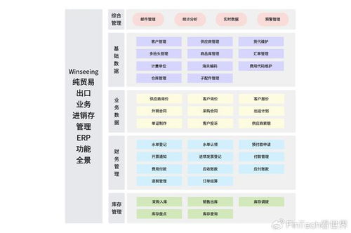奧運(yùn)元素引爆全球市場 哪些產(chǎn)品成出口新寵？外貿(mào)軟件如何助力企業(yè)降本增效