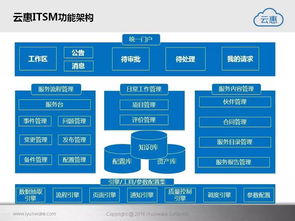 云惠ITSM 2.0 智能IT運(yùn)營解決方案引領(lǐng)企業(yè)服務(wù)管理邁向高效時代